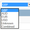 Financial Summary