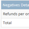 Financial Summary